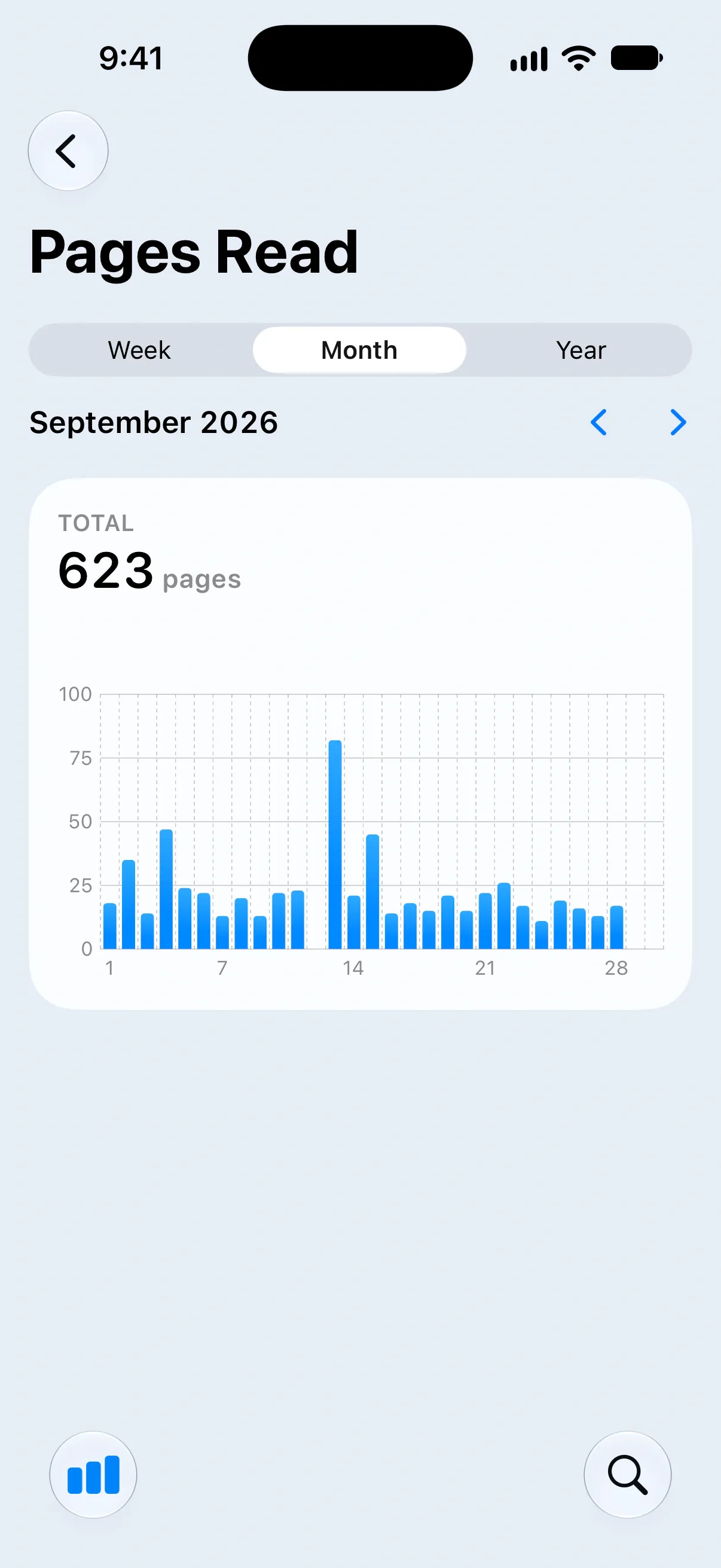 The Pages Read chart for a month