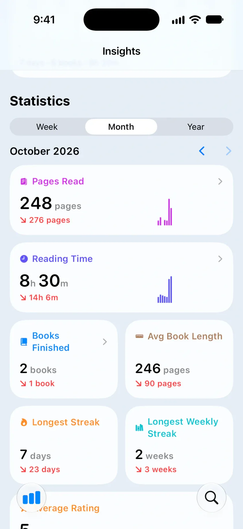 Bookrise insights with monthly reading statistics